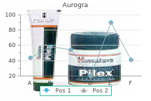 aurogra 100 mg sale