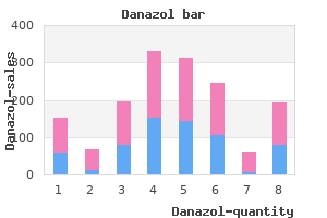 buy danazol 50mg with amex