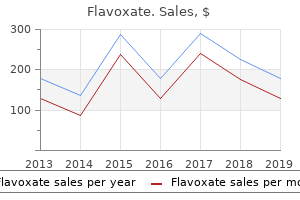 flavoxate 200 mg lowest price