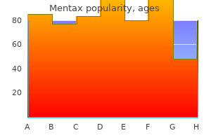 generic mentax 15 mg without a prescription
