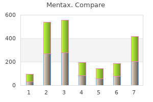 buy 15 mg mentax fast delivery