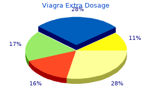 safe 120mg viagra extra dosage