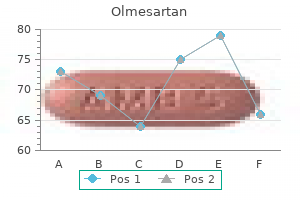 quality olmesartan 40 mg