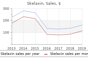 400 mg skelaxin fast delivery