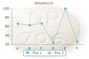 buy generic hiramicin 200mg