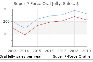cheap 160 mg super p-force oral jelly free shipping