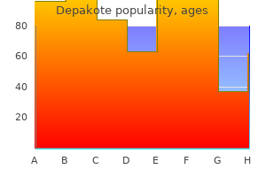 discount depakote 250 mg on-line