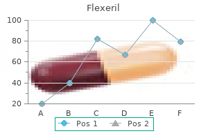 cheap 15 mg flexeril