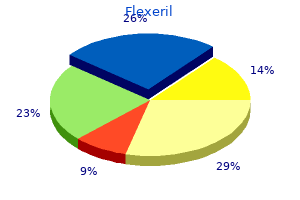 buy generic flexeril 15 mg on line