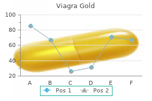 buy viagra gold 800 mg fast delivery
