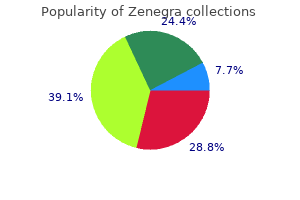 generic 100 mg zenegra fast delivery