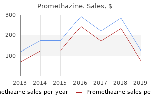 buy 25 mg promethazine fast delivery