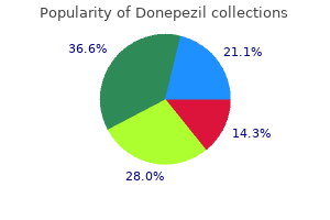 buy generic donepezil 10 mg on line