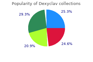 dexyclav 1000mg lowest price