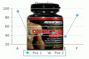 generic dexyclav 1000 mg mastercard