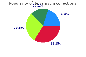 order 250mg terramycin