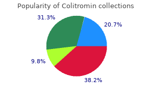 order colitromin 250 mg