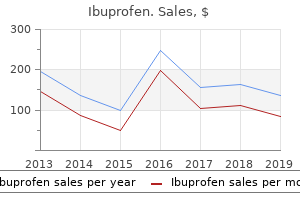 generic ibuprofen 400mg otc