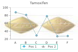 purchase 20mg tamoxifen visa