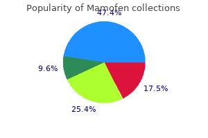 discount 10mg mamofen fast delivery