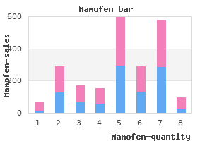 order mamofen 20mg