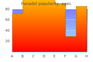 buy 500mg panadol fast delivery