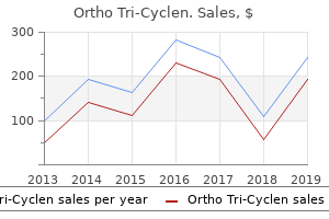 discount ortho tri-cyclen 50 mg amex