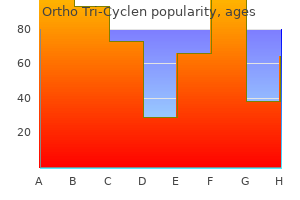 generic 50 mg ortho tri-cyclen overnight delivery