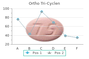 proven ortho tri-cyclen 50mg