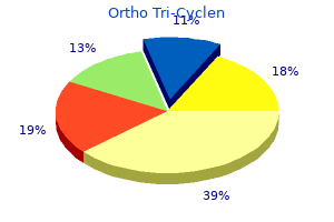 cheap 50 mg ortho tri-cyclen