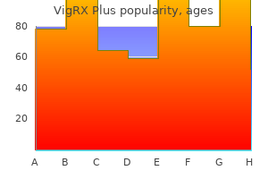 purchase vigrx plus 60 caps otc