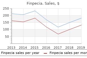 finpecia 1 mg