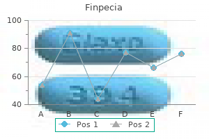 buy 1 mg finpecia otc