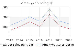purchase 1000mg amoxyvet