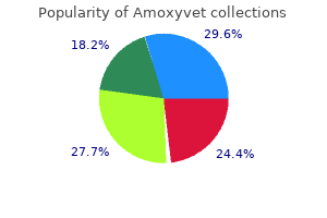 purchase 1000mg amoxyvet amex