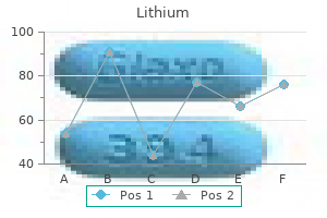 buy lithium 300mg cheap