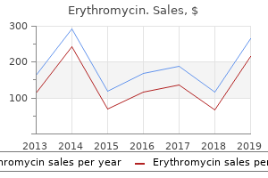 purchase erythromycin 250 mg without a prescription