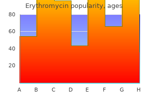 500mg erythromycin