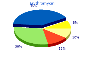 discount erythromycin 250 mg fast delivery