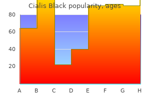 discount cialis black 800 mg with visa