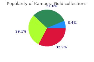 effective kamagra gold 100 mg
