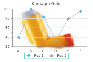 buy kamagra gold 100mg with amex