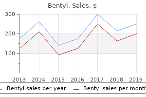 discount bentyl 10 mg otc