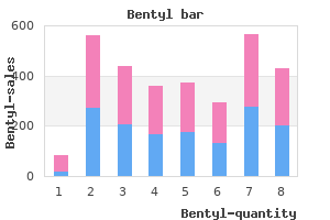 cheap 10mg bentyl free shipping