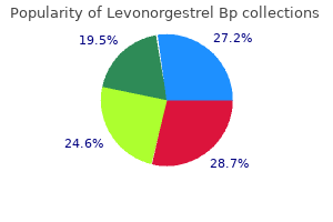 levonorgestrel 0.18 mg for sale