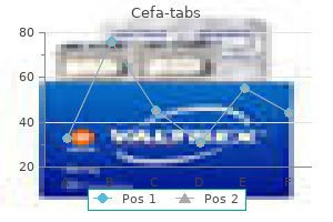 purchase cefa-tabs 250mg free shipping