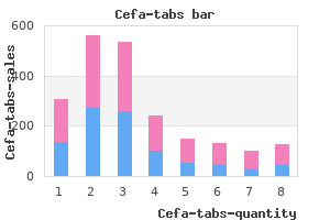 cefa-tabs 250mg visa