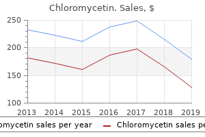 generic chloromycetin 500mg