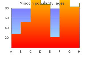 buy generic minocin 50 mg