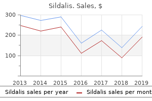 purchase 120mg sildalis amex